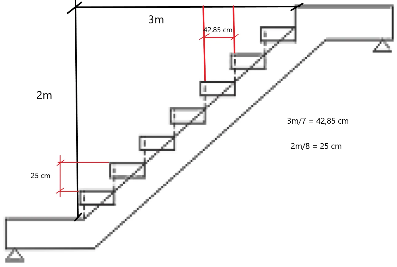 bản vẽ cầu thang 21 bậc