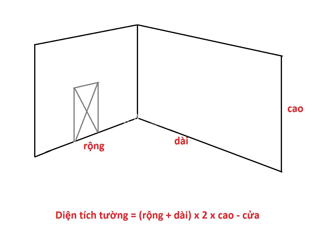 cách tính diện tích phòng