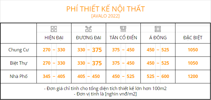 chi phí thiết kế nội thất