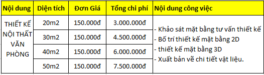 chi phí thiết kế nội thất